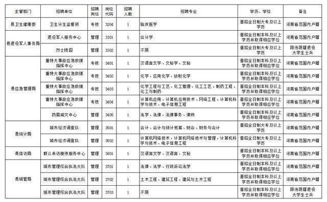 汤阴最新招聘信息总览