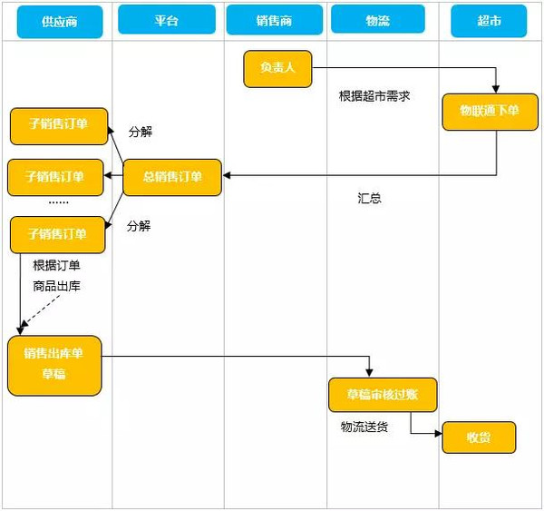 管家婆一码中一肖使用方法,深入执行方案数据_Gold89.203