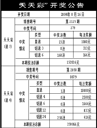 246天天天彩天好彩开奖,详细解读落实方案_专业版2.266