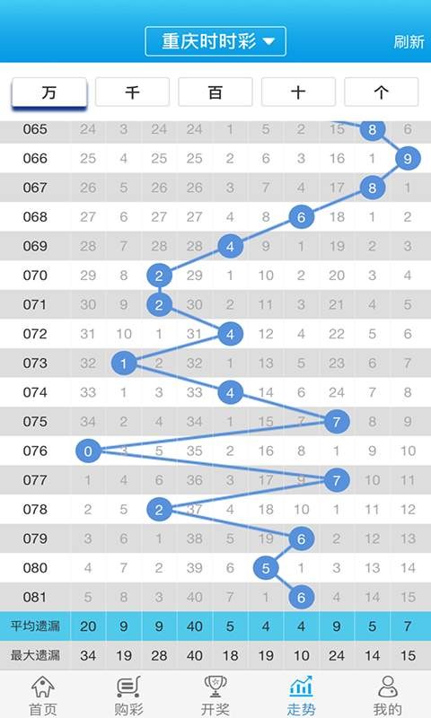 白小姐一肖一码100正确,深度评估解析说明_网页款79.484