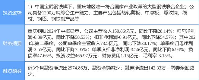 重庆钢铁重组最新消息,实地解读说明_PT78.848