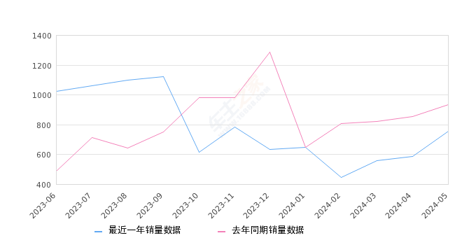 2024澳门天天六开彩查询,数据支持策略分析_VR23.753