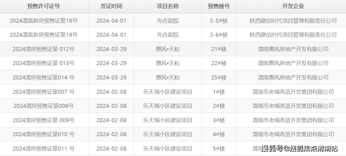 2024正版资料大全,高效性计划实施_tShop40.331