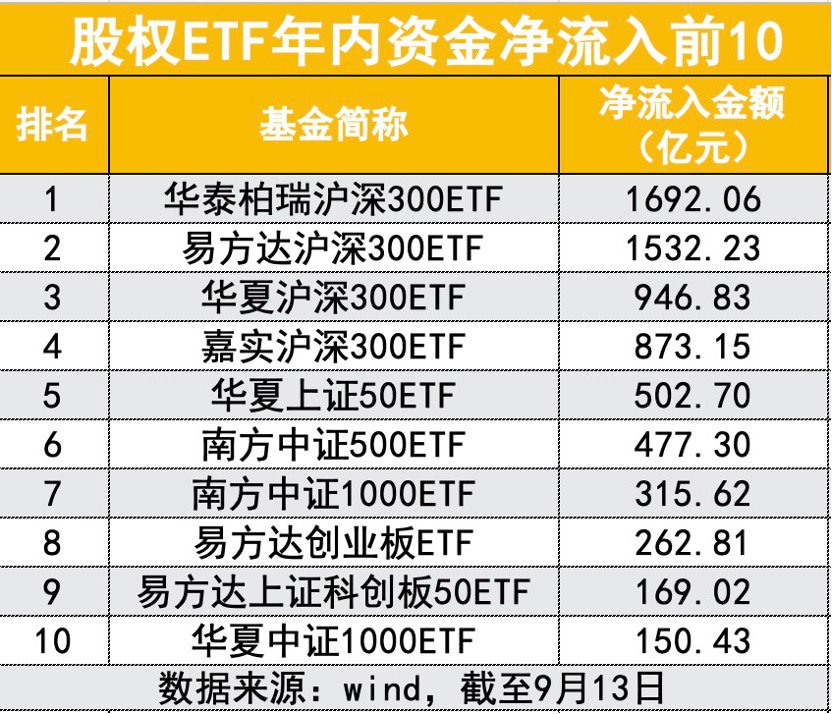 资费标准 第140页