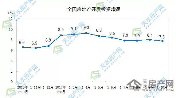 天水最新房价走势分析