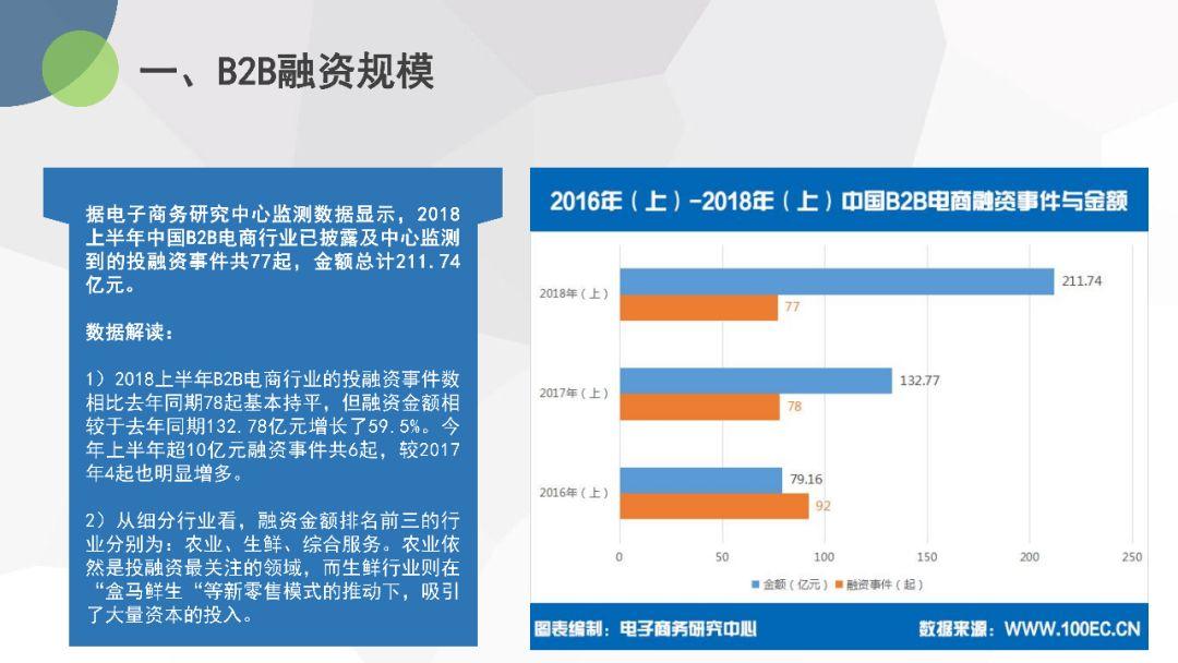 B2B最新趋势重塑企业交易未来