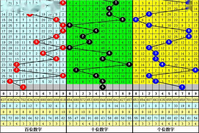 新澳内部资料精准一码波色表,数据驱动执行方案_HD38.32.12