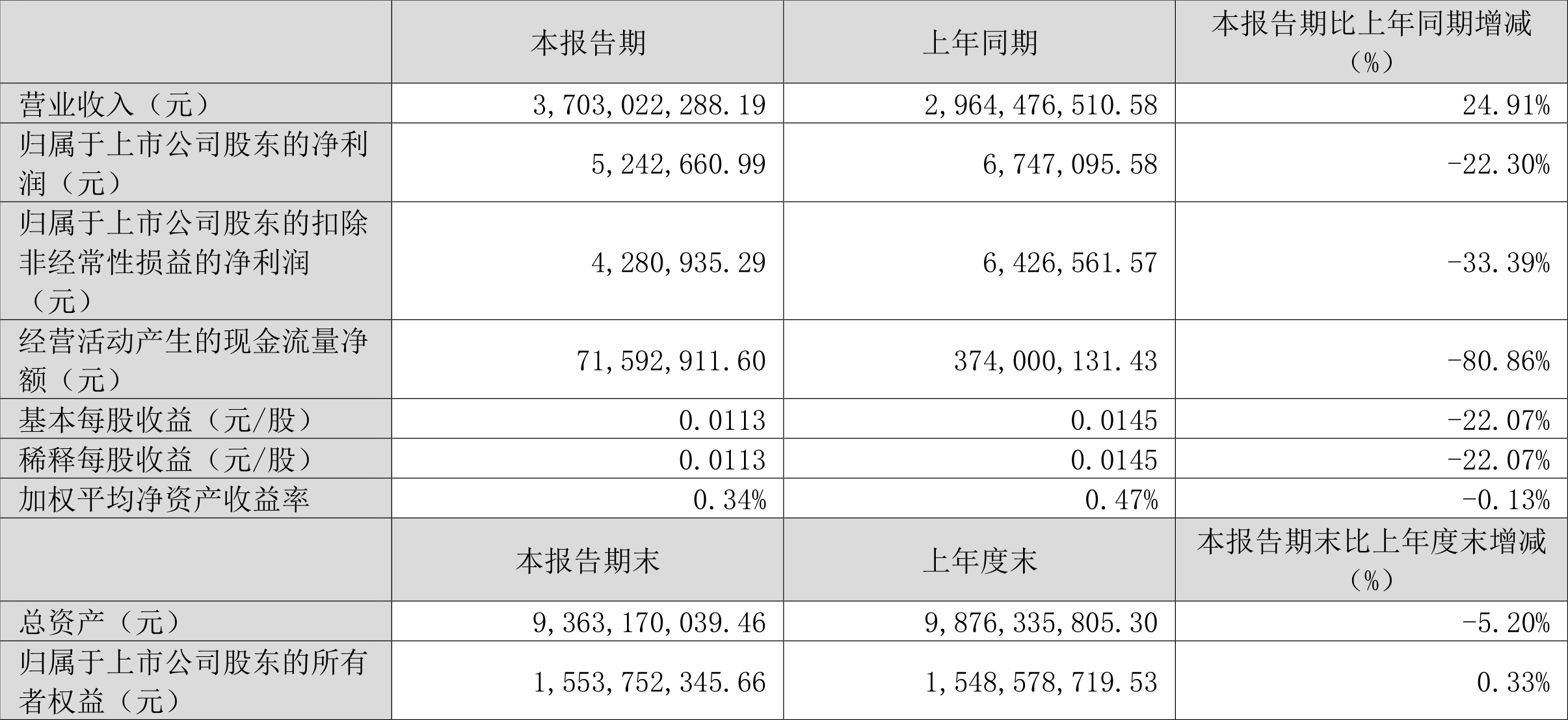 新澳门2024年资料大全管家婆,精准分析实施步骤_R版66.524