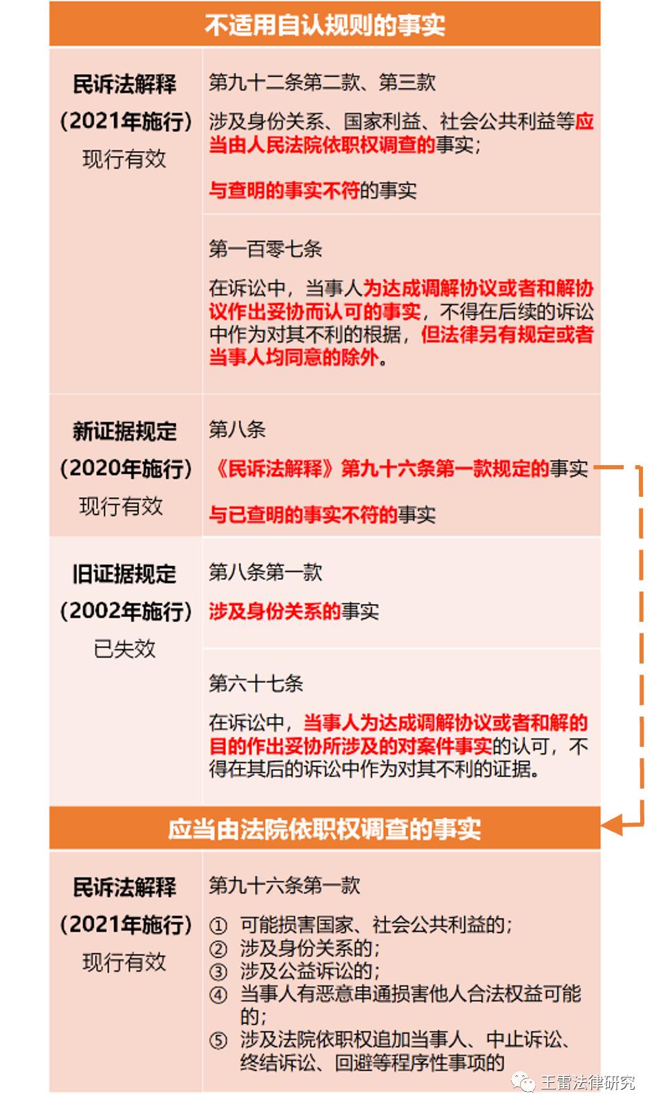 最新民诉法实施及其深远影响