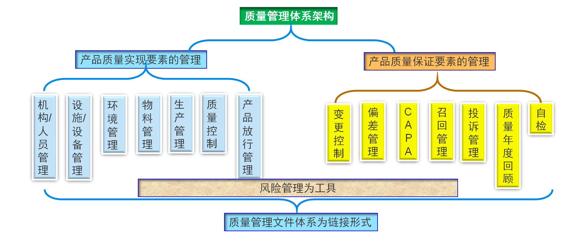 最新质量管理体系，引领企业走向卓越之路的引领力量