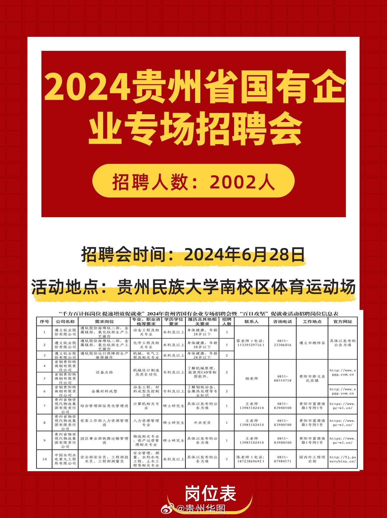 贵州招聘网最新招聘动态及其行业影响分析