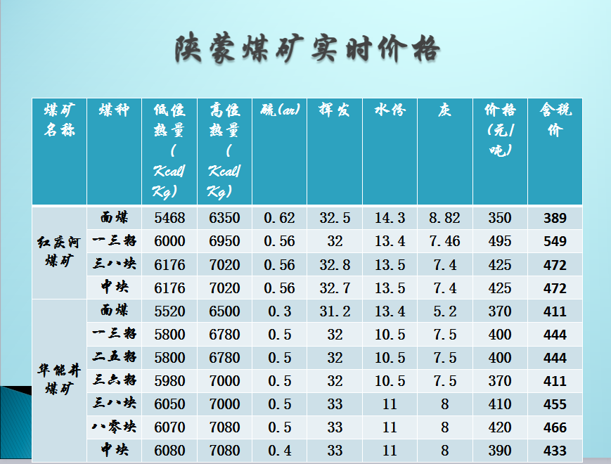 今日煤炭价格动态更新，市场走势及影响因素深度解析