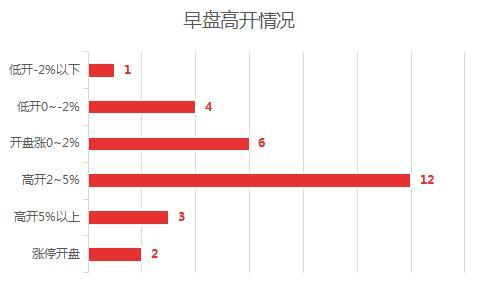 澳门今晚上开的什么特马,实地分析数据设计_微型版28.808