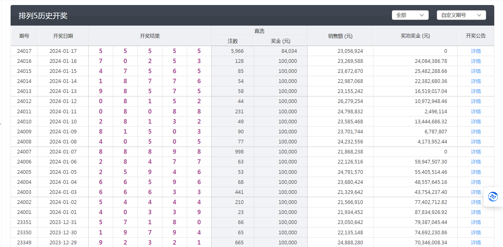 澳门六开彩开奖结果记录,数据解析导向计划_Z85.543