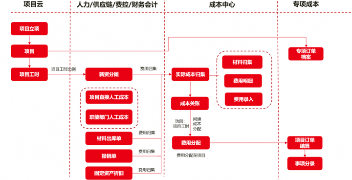 澳门免费资料精准大全!,数据驱动方案实施_suite42.587