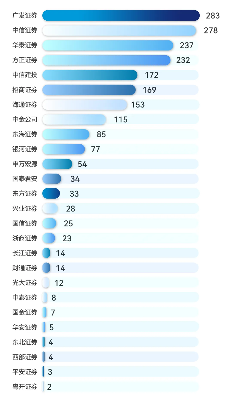 新澳门彩历史开奖记录近30期,数据支持执行策略_QHD版10.399