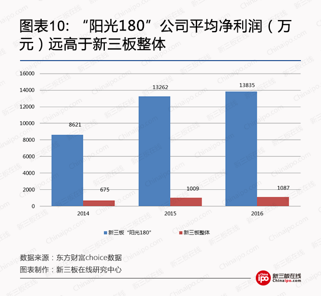 苏雪痕 第2页