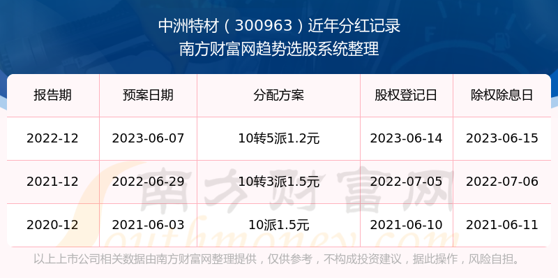 澳门特马今期开奖结果2024年记录,权威诠释推进方式_标准版90.65.32