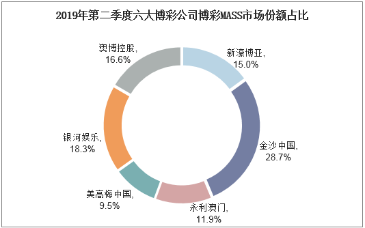 新澳门天天彩,专业调查解析说明_watchOS97.507