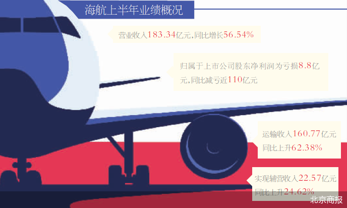 海航集团创新转型引领航空业新发展。