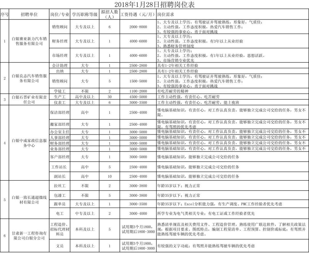 白银最新招聘信息汇总