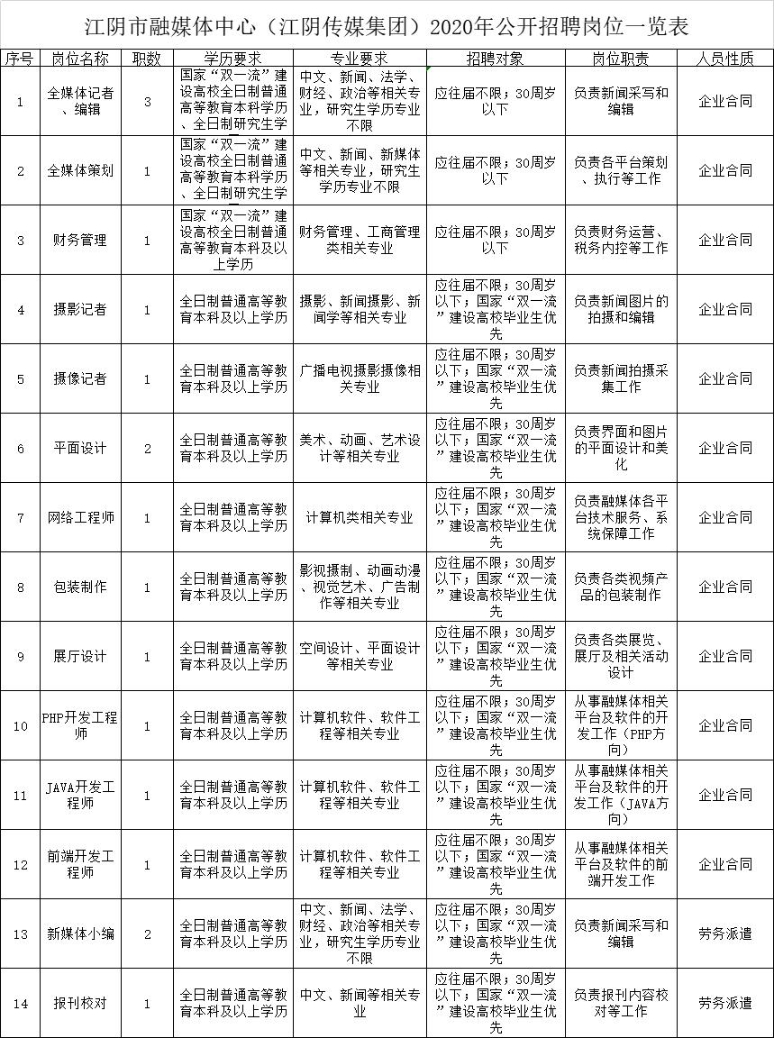 江阴最新招聘信息总览