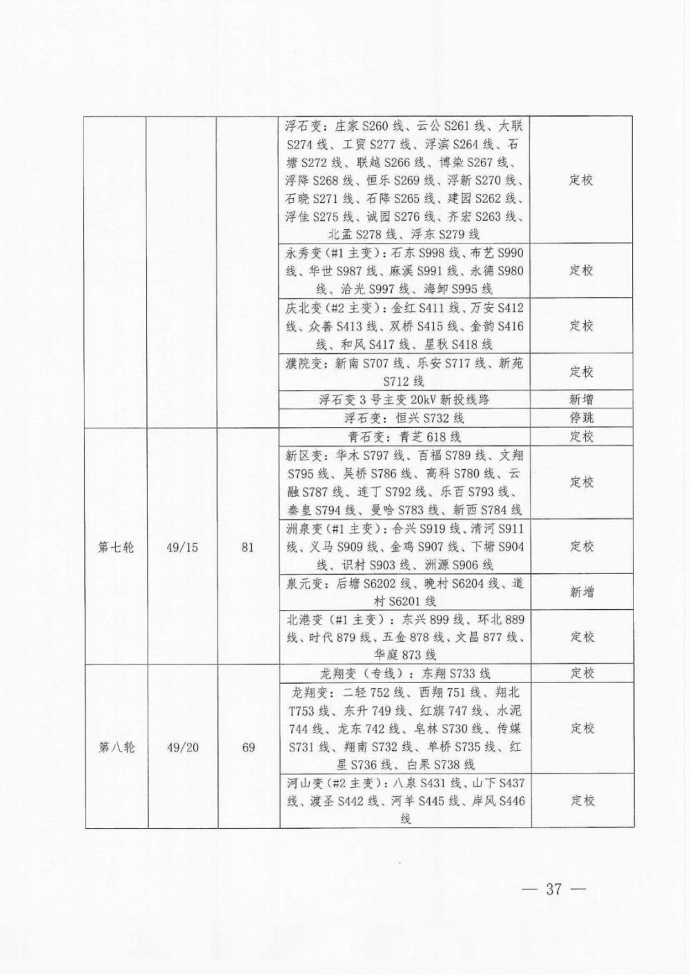 习丿惯孤单 第2页