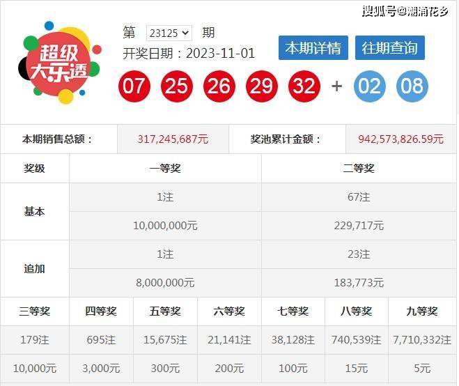 2024澳门码今晚开奖结果,数据驱动执行方案_定制版3.18