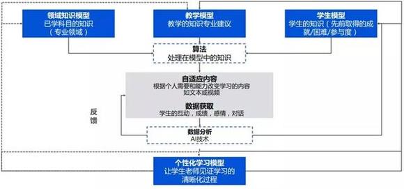 揭秘一码一肖100,系统化评估说明_AR版53.427