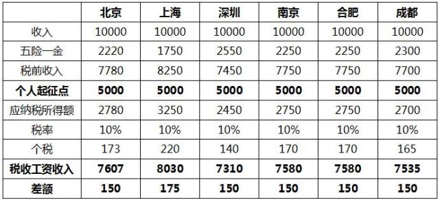 柠檬为何心酸 第2页