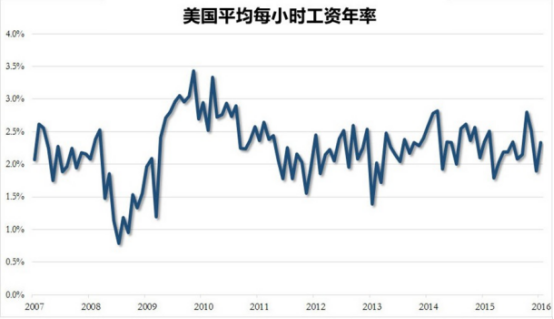 最新非农数据揭示的经济趋势与挑战解析