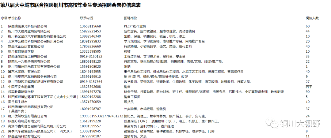 铜川最新招聘信息总览