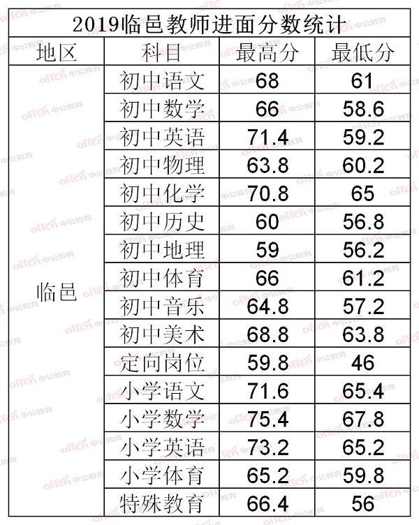 临邑最新招聘动态与职业机会深度探讨