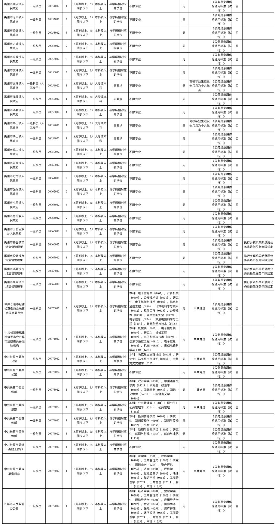 许昌最新招聘信息总览