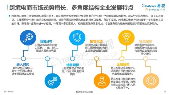 跨境电商最新动态，重塑全球贸易格局的强力驱动力