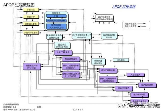 新澳门期期准,实地计划设计验证_Advance86.429