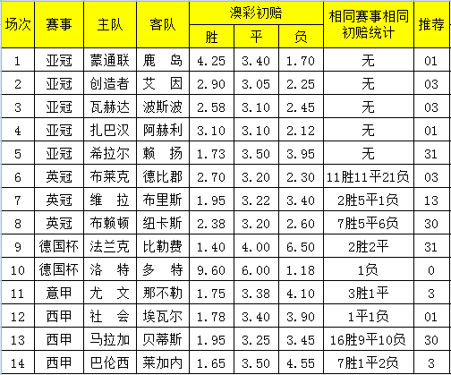 新澳天天彩资料,最佳精选解释定义_3D44.807