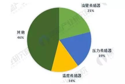 暮色森林 第2页