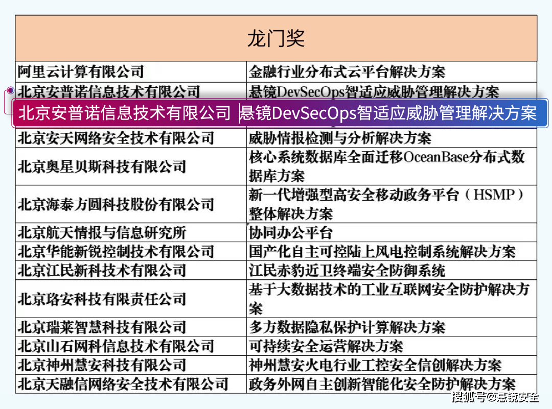 龙门最快最精准免费资料,性质解答解释落实_tShop73.965