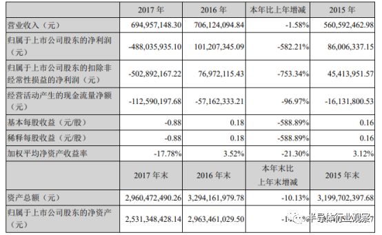 7777788888新奥门开奖结果,正确解答落实_模拟版9.232