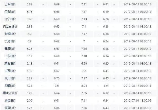 青岛最新油价动态解析