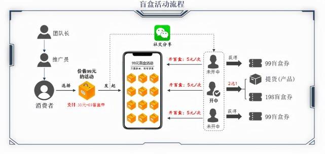 重塑市场格局的关键力量，最新营销模式解析与运用