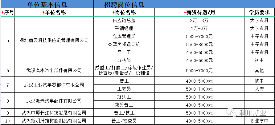 利川招聘网最新招聘动态及其地区影响力分析