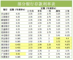 最新利率动态及银行调整策略的市场影响分析