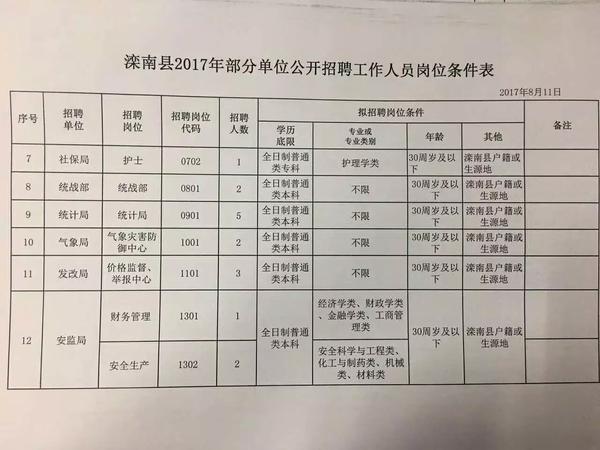 唐县最新招聘动态与职业机会展望