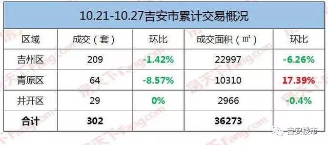 吉安最新房价动态及市场趋势分析与预测