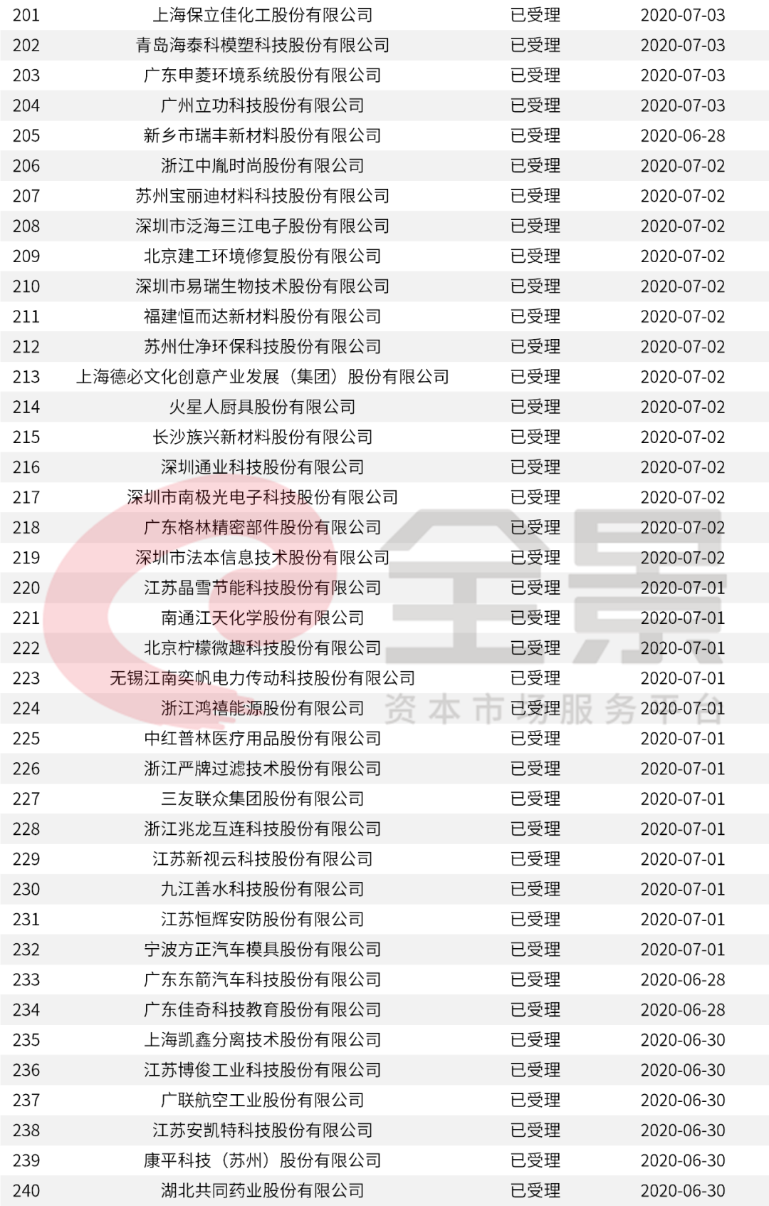 2024年新澳门全年免费资料大全,快速设计问题计划_潮流版45.203