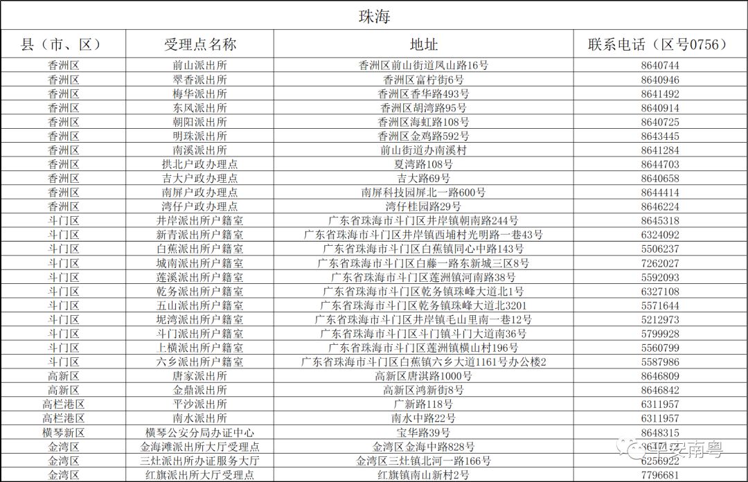 2024澳门开奖结果记录,国产化作答解释落实_精英款71.878