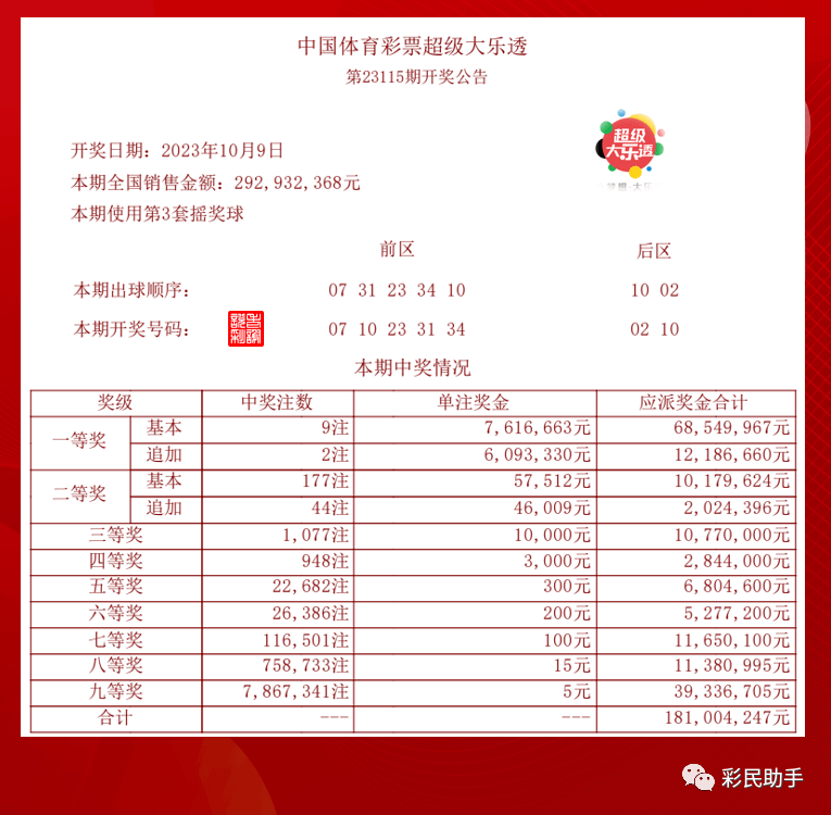 新澳今晚开奖结果查询表,实地策略验证计划_Notebook31.609