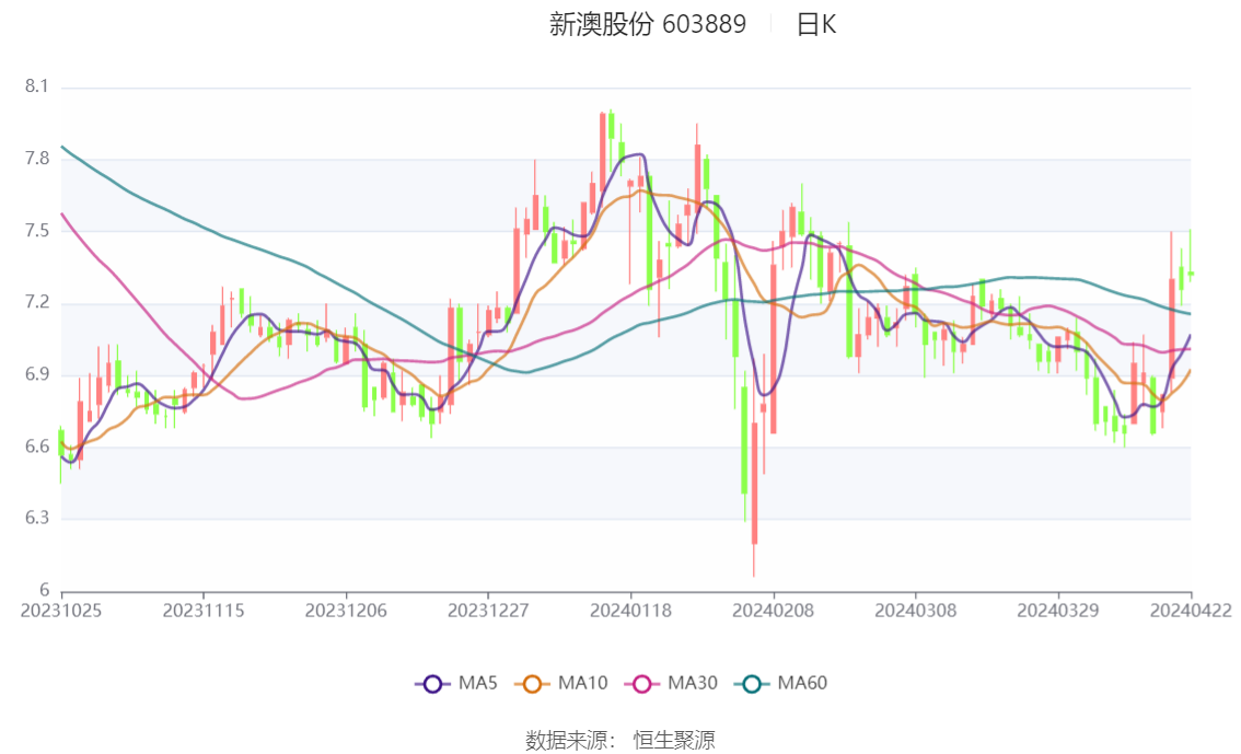 新澳2024年精准一肖一码,适用性策略设计_Max56.96